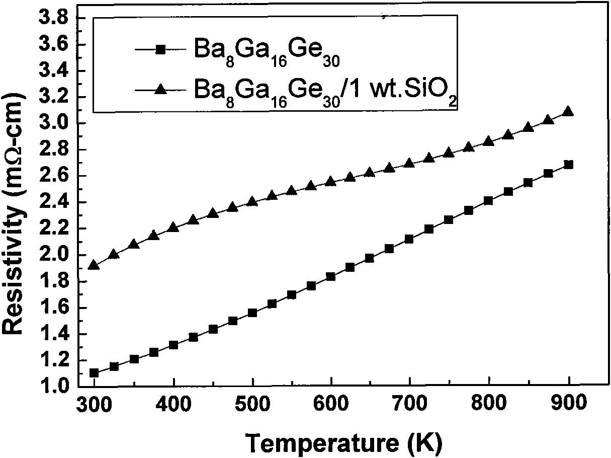 SiO2 nanoparticle composite cage compound thermoelectric material and preparation method thereof