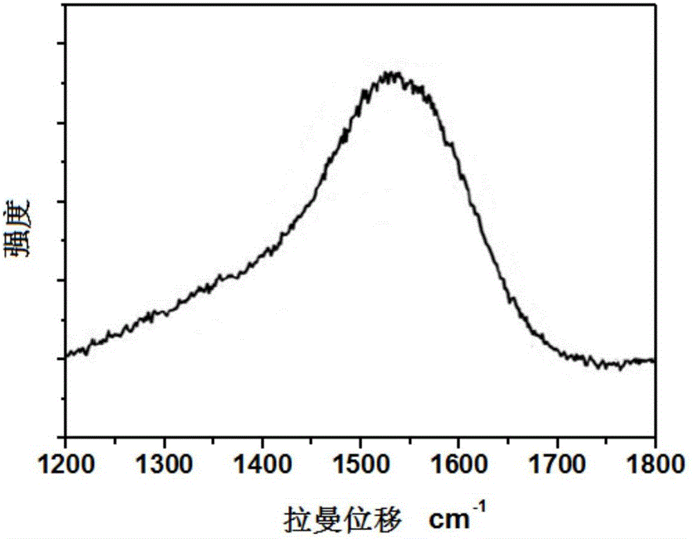 Lithium ion battery negative electrode comprising diamond-like thin film layer, preparation method for negative electrode, and lithium ion battery