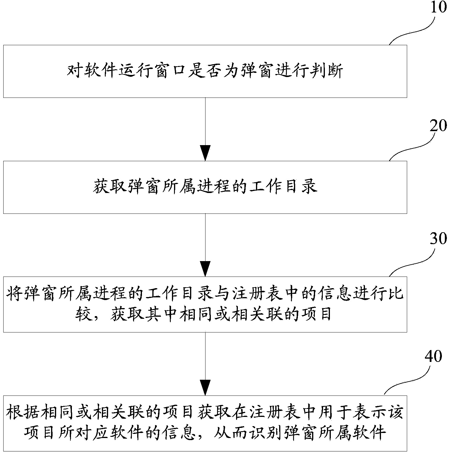 Method and device for processing pop-up window