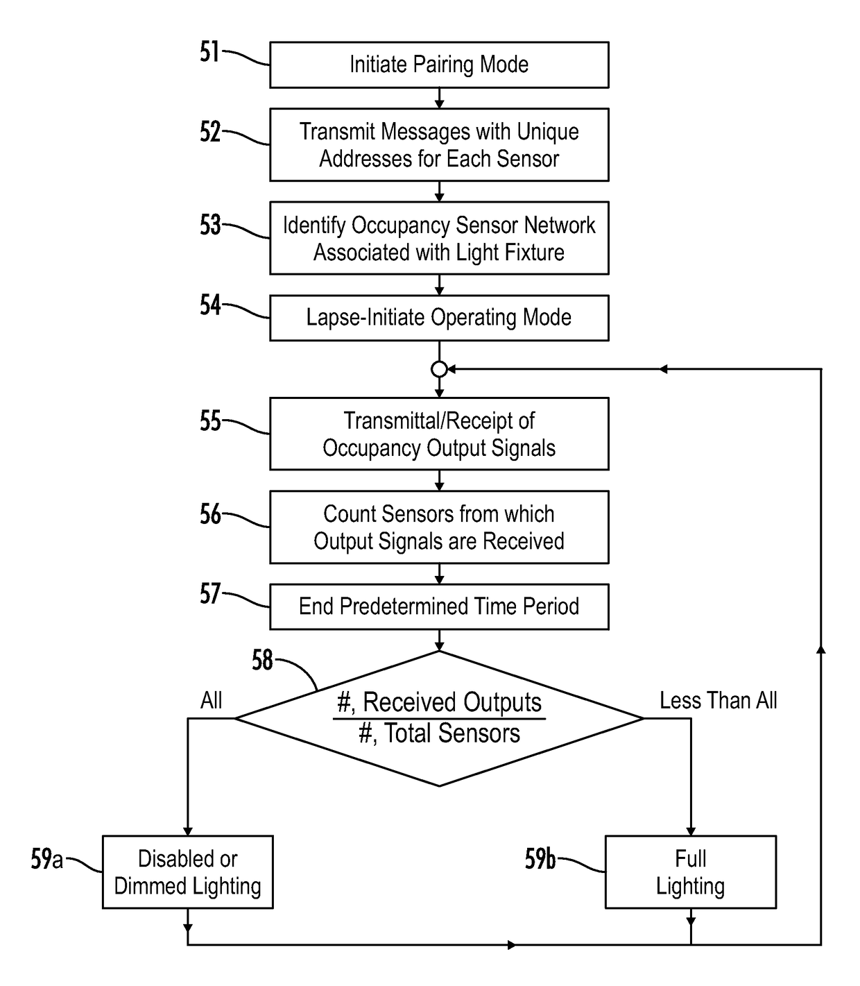 Lighting control system and method for communication of short messaging