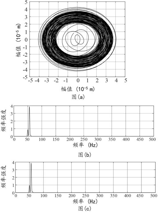 Method, device, equipment and storage medium for purifying axis track of rotating machinery