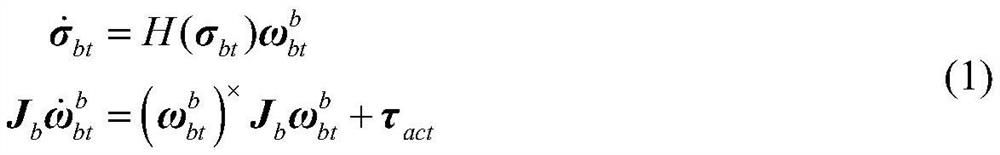 Reinforcement learning attitude constraint control method considering installation deviation of actuating mechanism