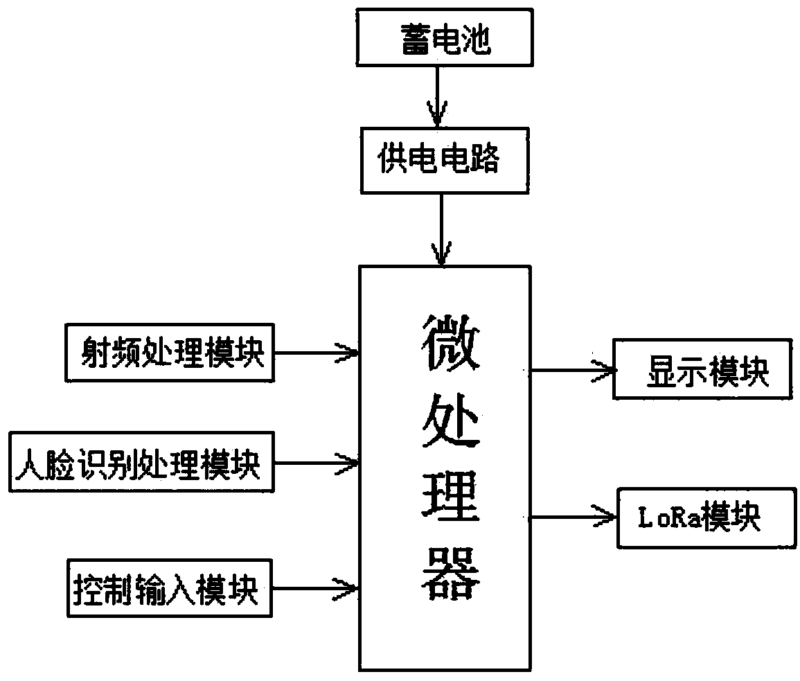 Ultra-remote elevator maintenance monitoring method based on LoRa