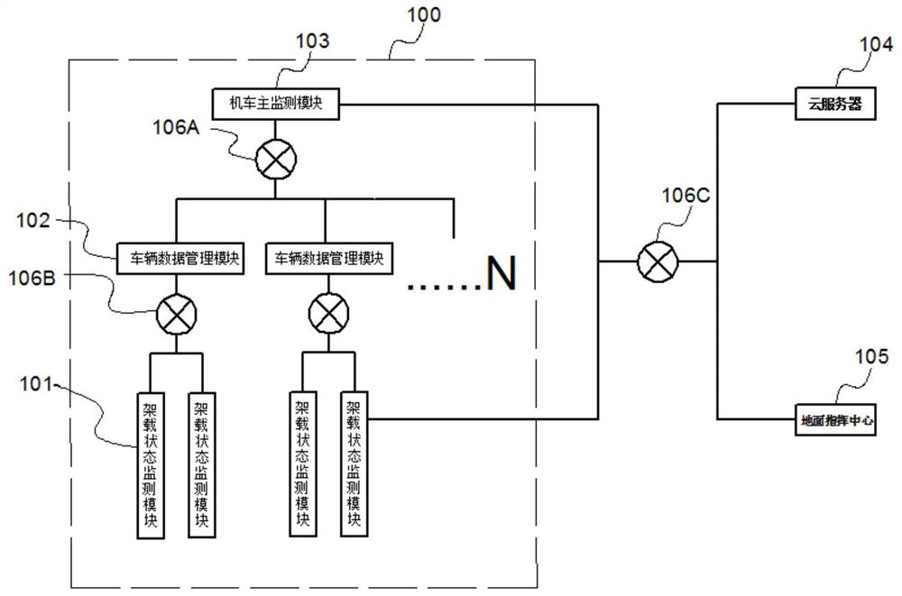 An intelligent monitoring system for the safety of running parts of express freight trains