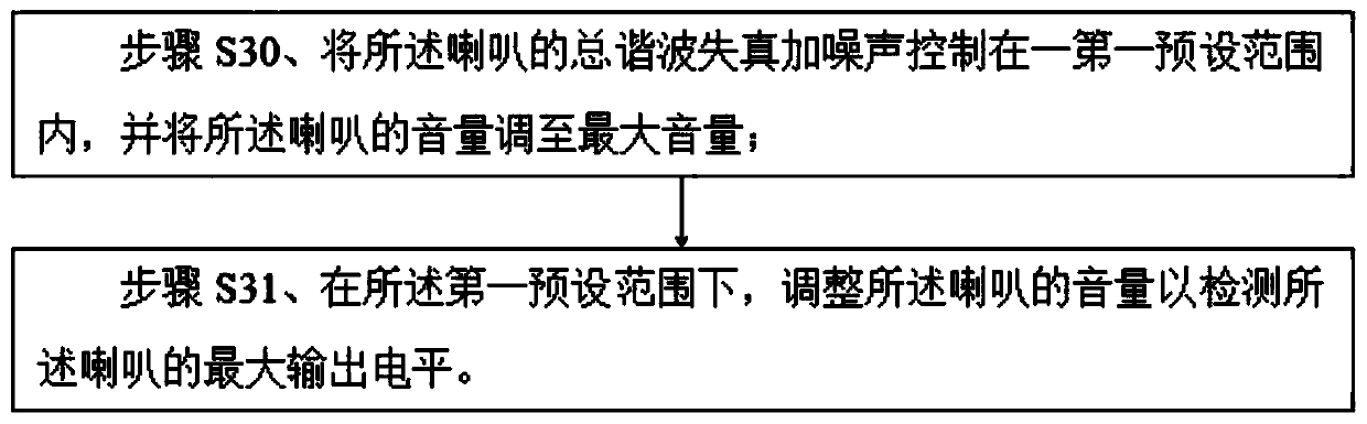 Hardware debugging method for loopback interface