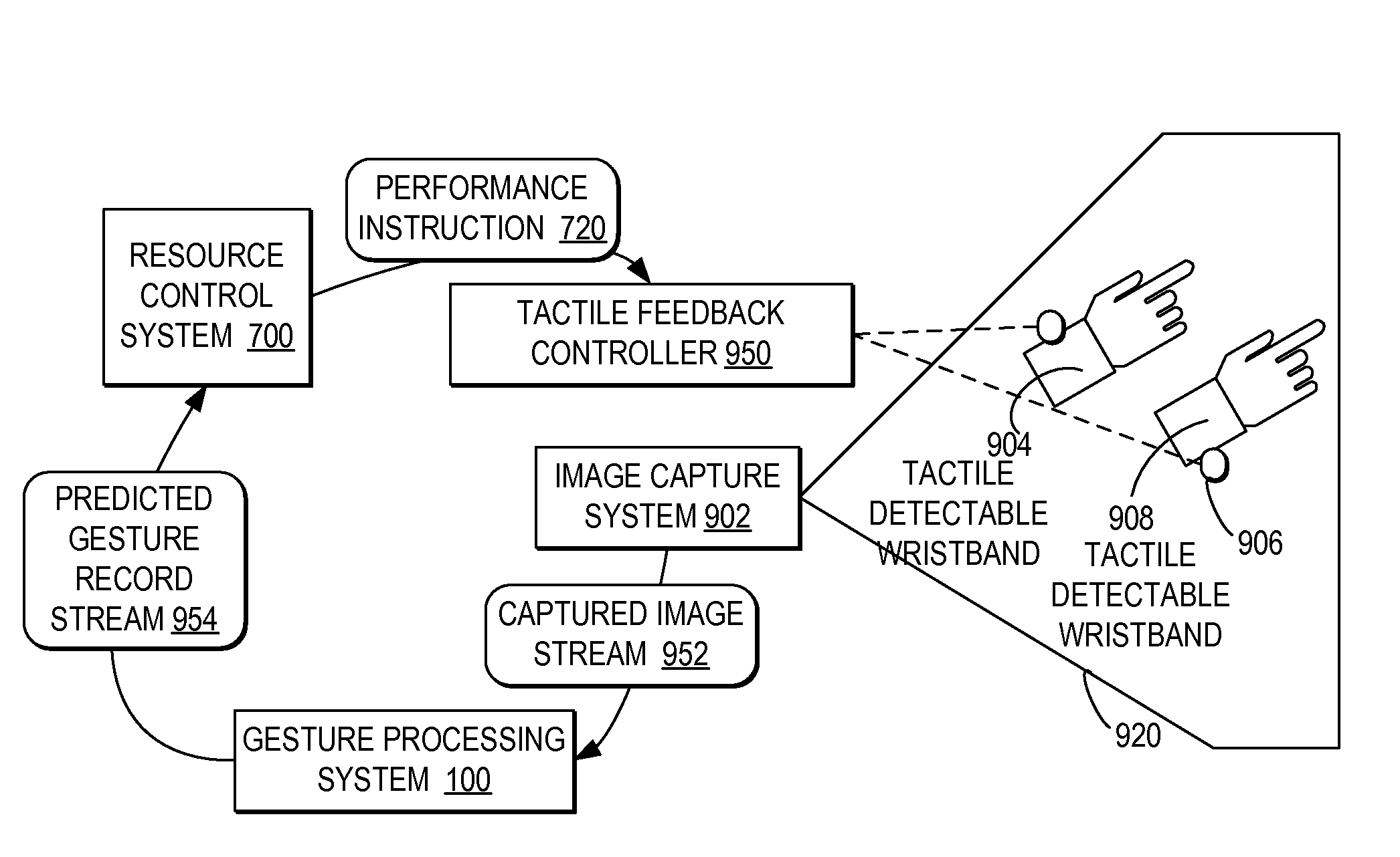 Controlling resource access based on user gesturing in a 3D captured image stream of the user