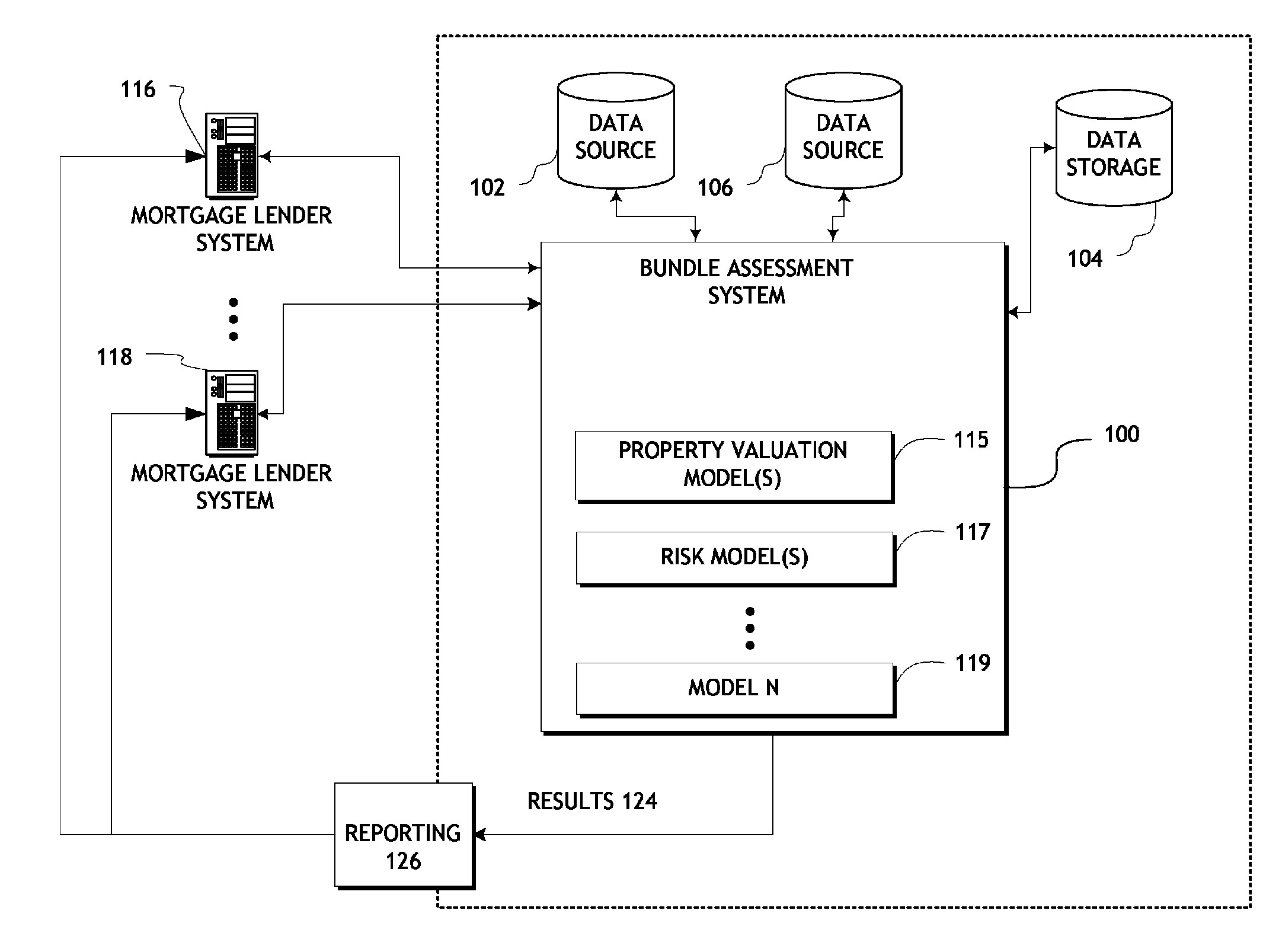 Systems and methods for facilitating financial transactions involving bundles of properties