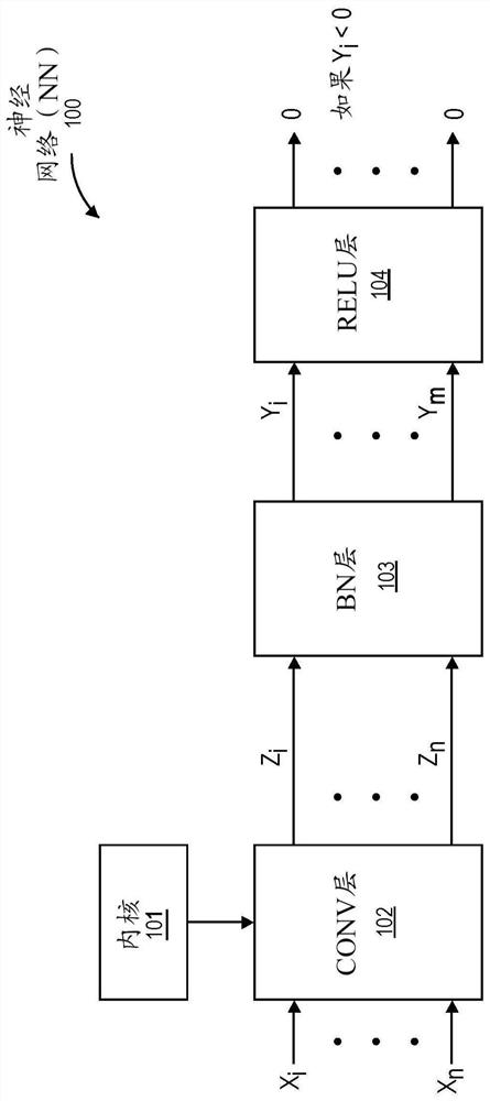 Batch normalization layer fusion and quantization method for model inference in ai neural network engine