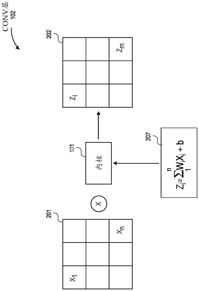 Batch normalization layer fusion and quantization method for model inference in ai neural network engine