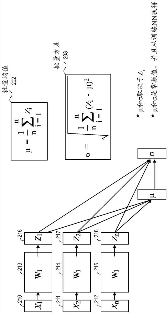 Batch normalization layer fusion and quantization method for model inference in ai neural network engine