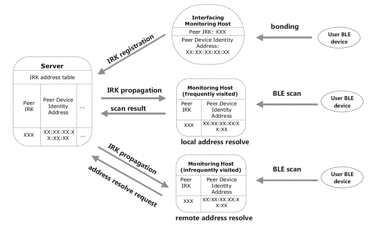 Privacy-preserving large-scale location monitoring