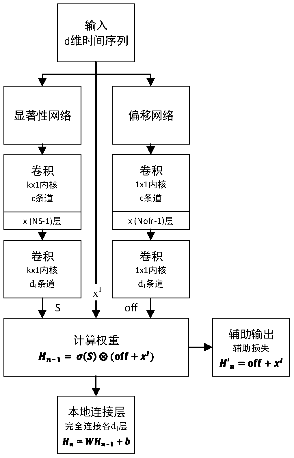 A multivariate-based equipment dynamic health state assessment method