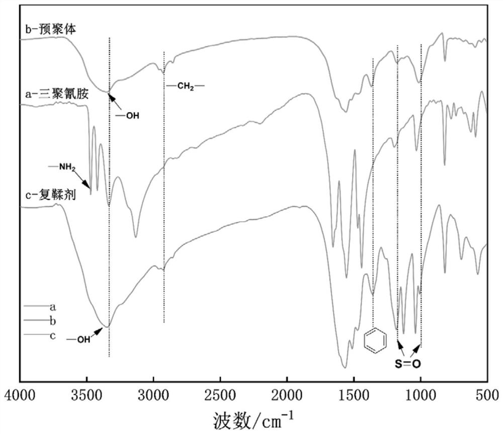 A kind of melamine resin and its preparation method and application