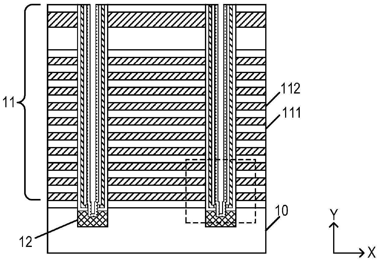 Three-dimensional memory and manufacturing method thereof