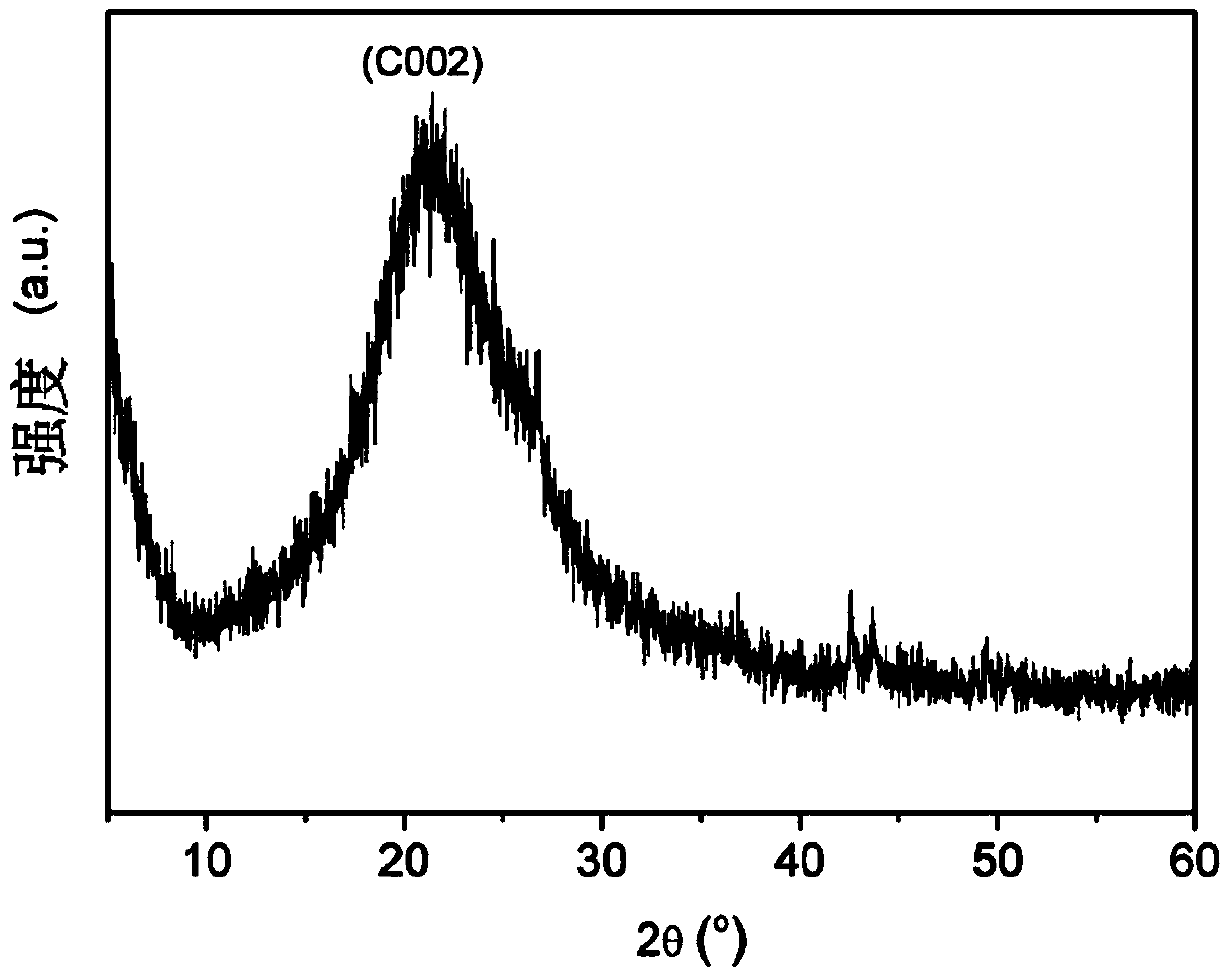 Hollow graphene ball and preparation method and application thereof