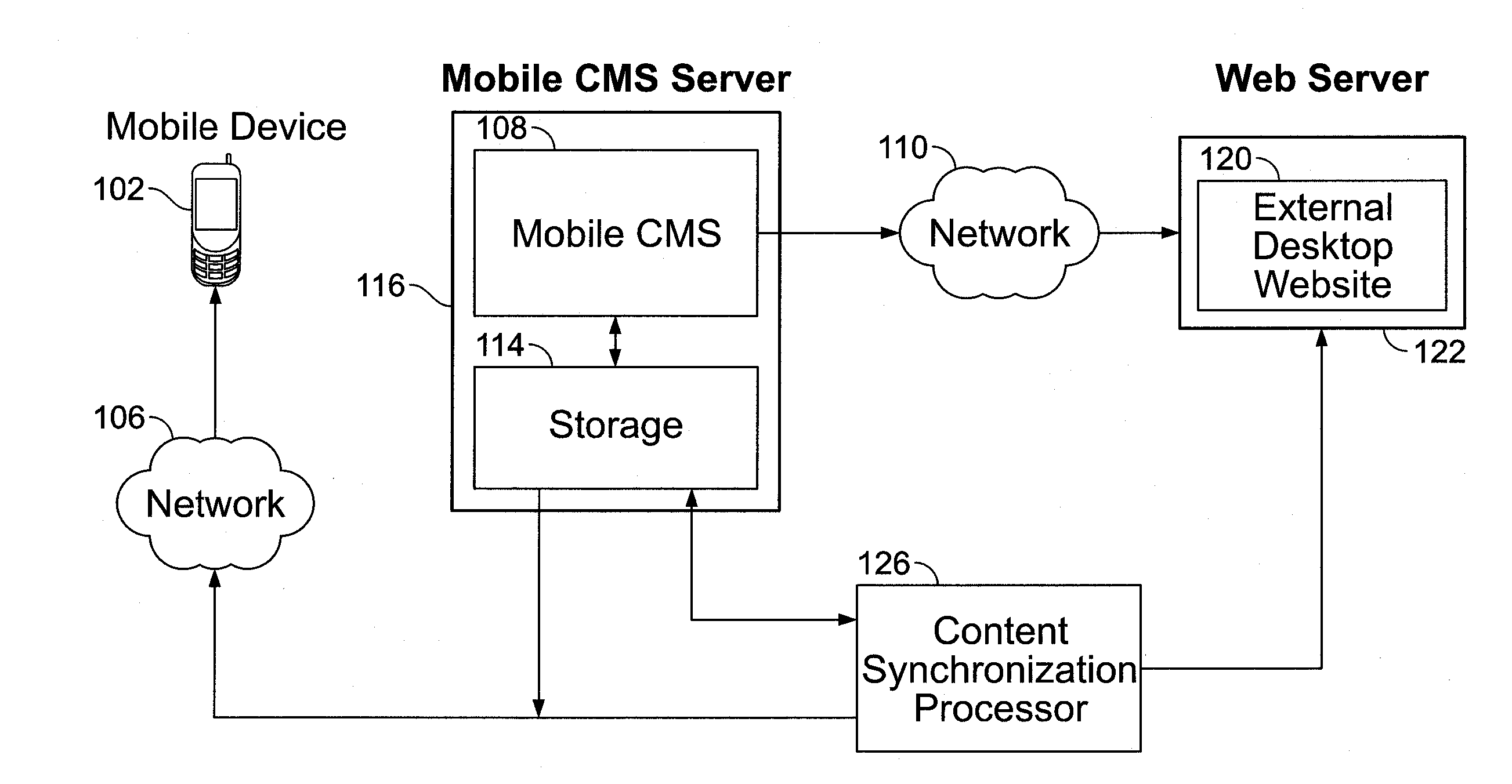 Mobile Content Management System