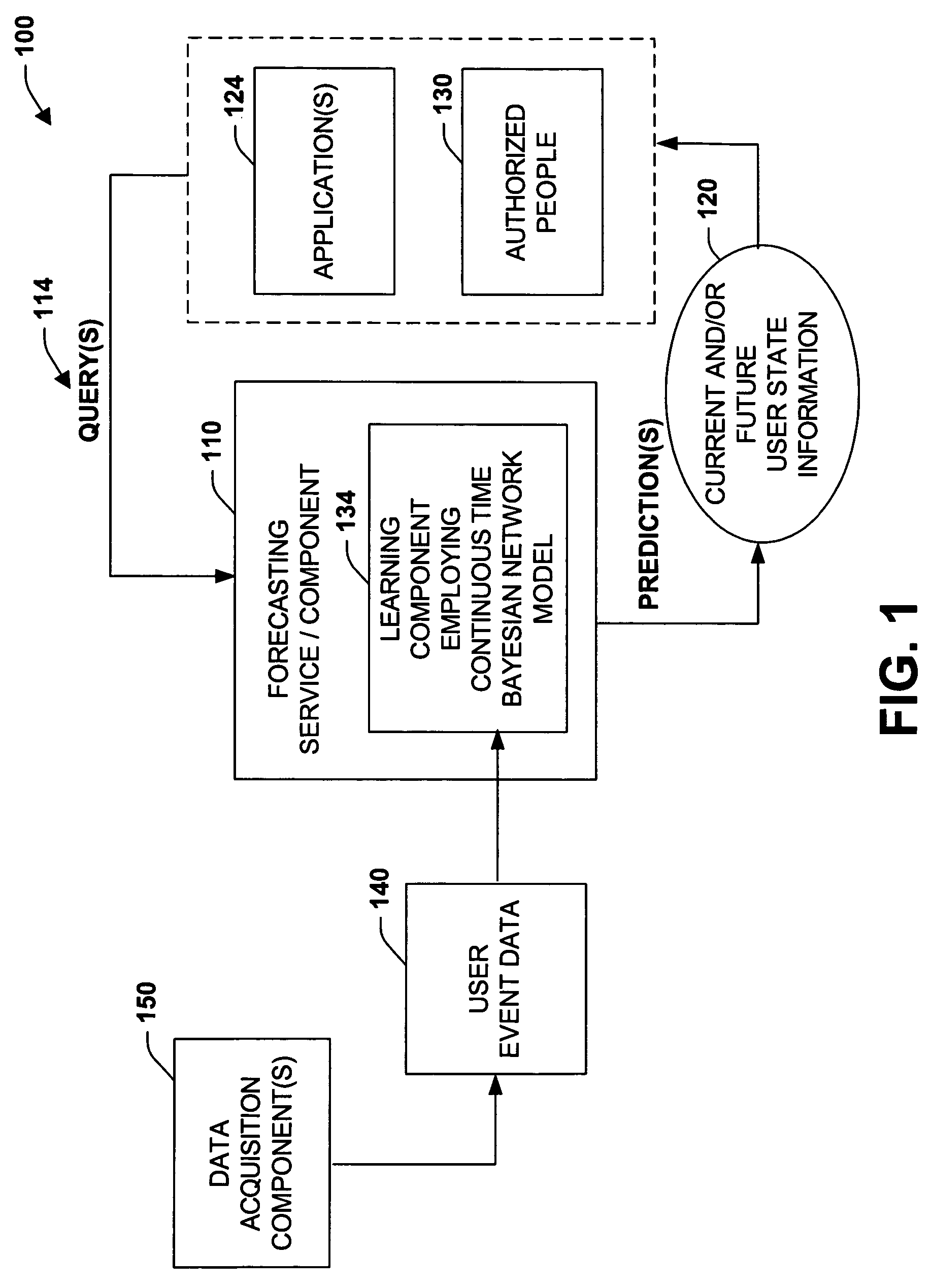 Continuous time bayesian network models for predicting users' presence, activities, and component usage