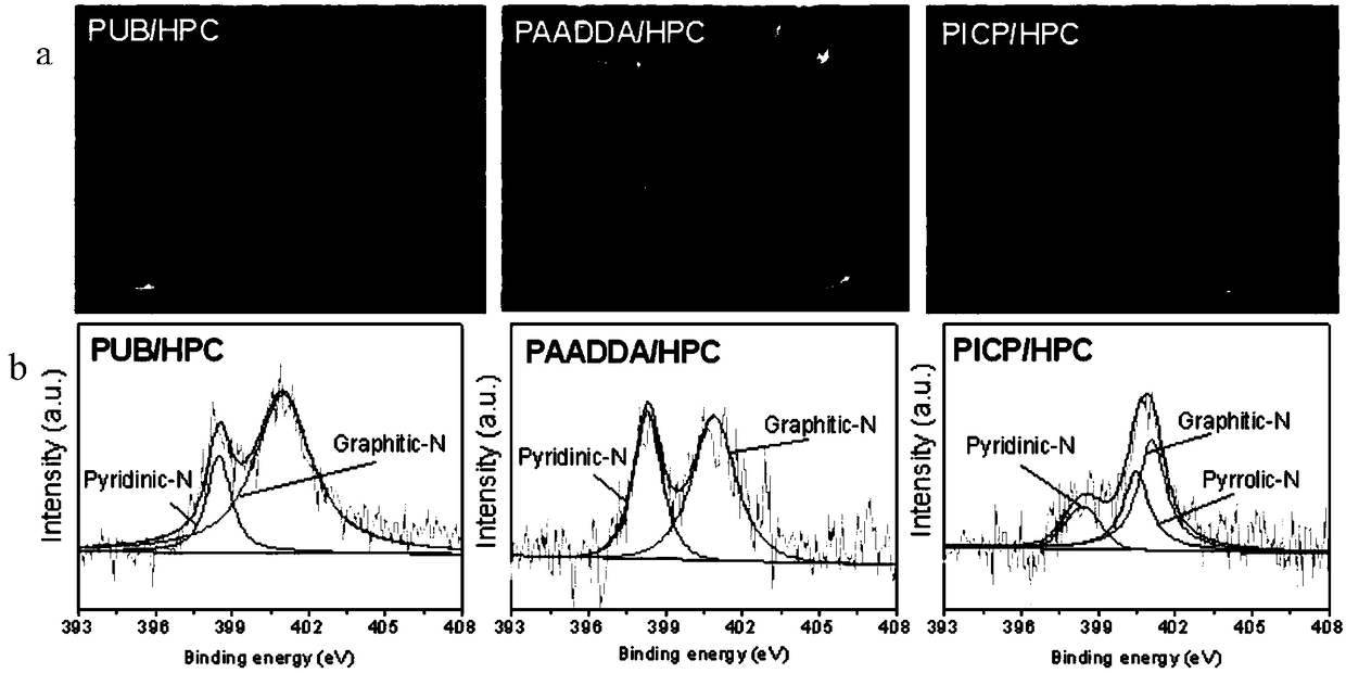 Rechargeable metal-air battery with bifunctional carbon catalysis material as air electrode