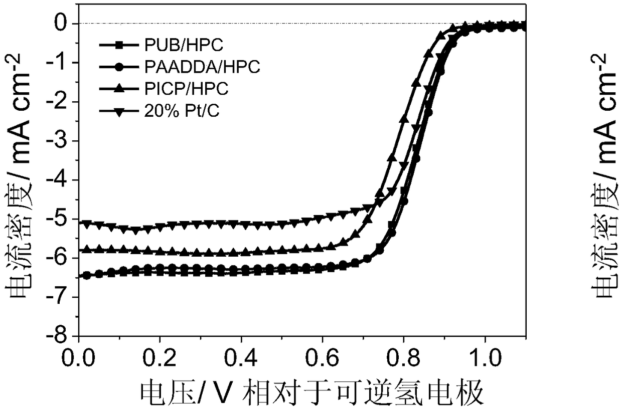 Rechargeable metal-air battery with bifunctional carbon catalysis material as air electrode