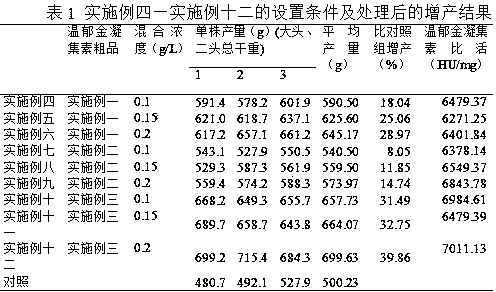 Preparation methods of radix curcumae wenyujin agglutinin crude product, radix curcumae wenyujin agglutinin pure product and PGRP bacterial strain mixture, and radix curcumae wenyujin fertilizer