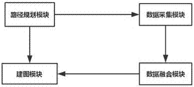 Multi-sensor fusion mapping system and method thereof