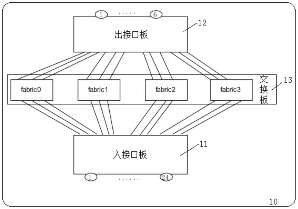 A balancing method and device for load sharing of multicast packets