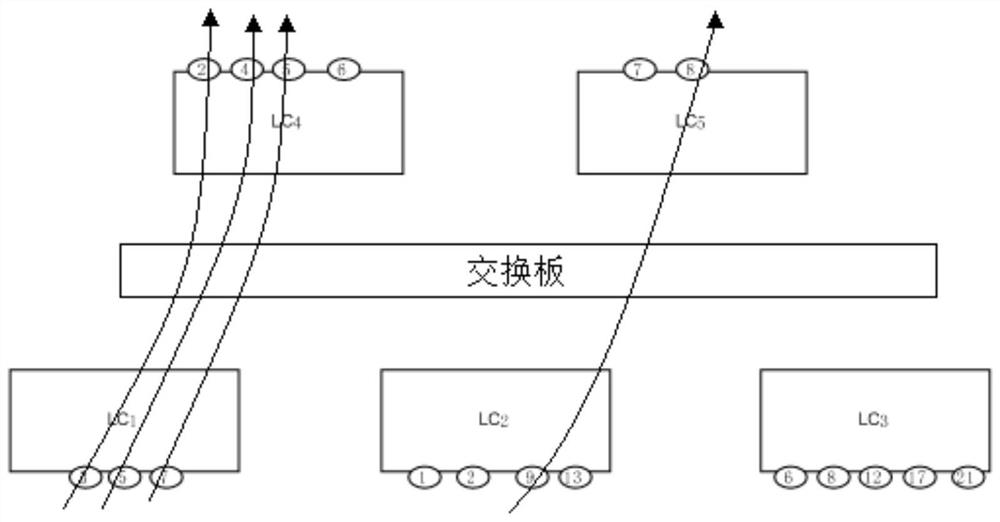 A balancing method and device for load sharing of multicast packets