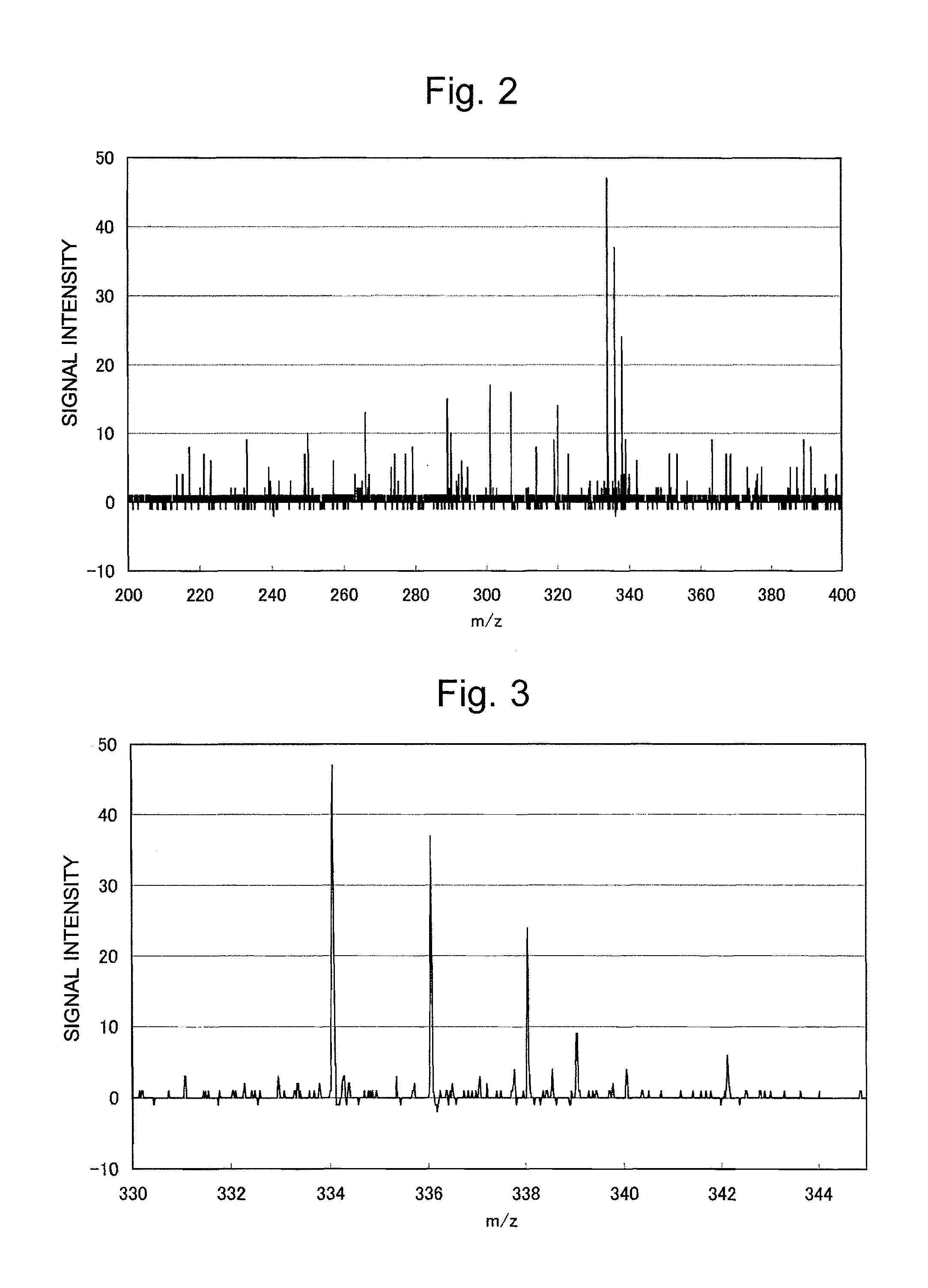 Time-of-flight measuring device