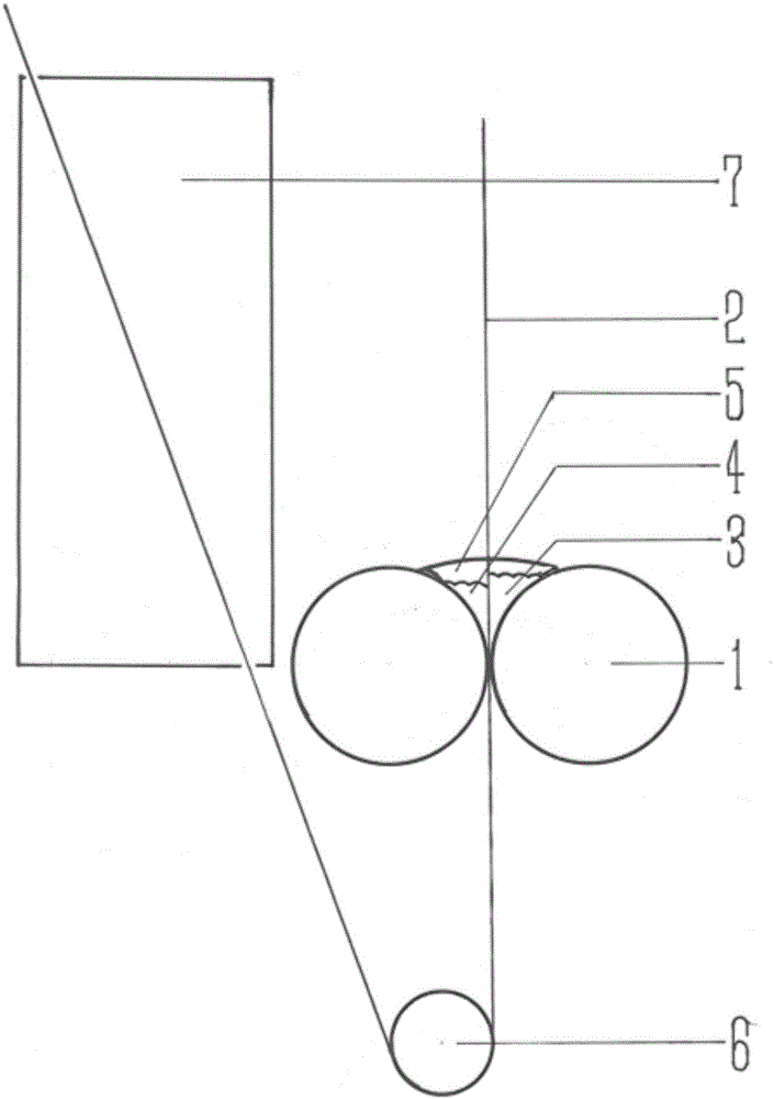 Double-face simultaneous difference coating process method for polyimide film