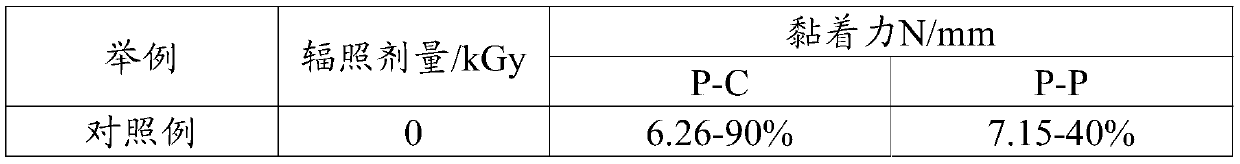 Method for improving adhesive force between polyester cord and coating rubber