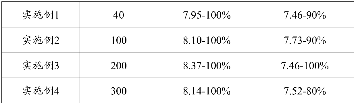 Method for improving adhesive force between polyester cord and coating rubber