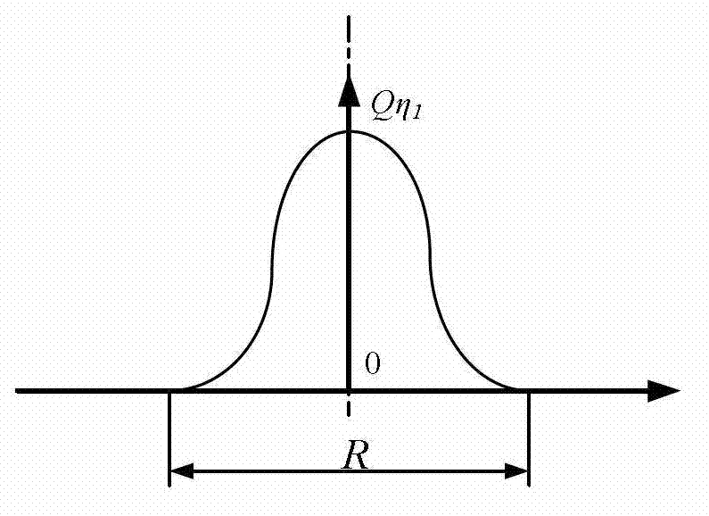 Building method for laser welding heat source model