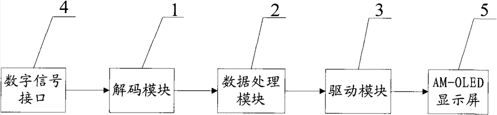 Drive control circuit and electronic equipment