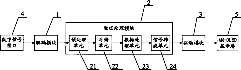 Drive control circuit and electronic equipment