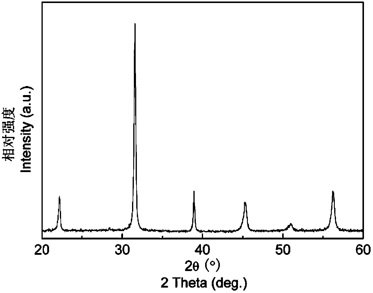 Material with excellent piezoelectric property and preparation method of material