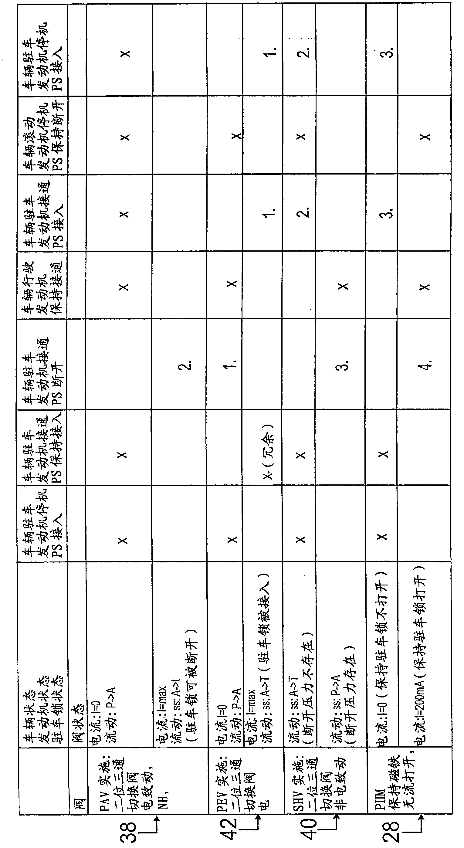 Device for operating parking lock