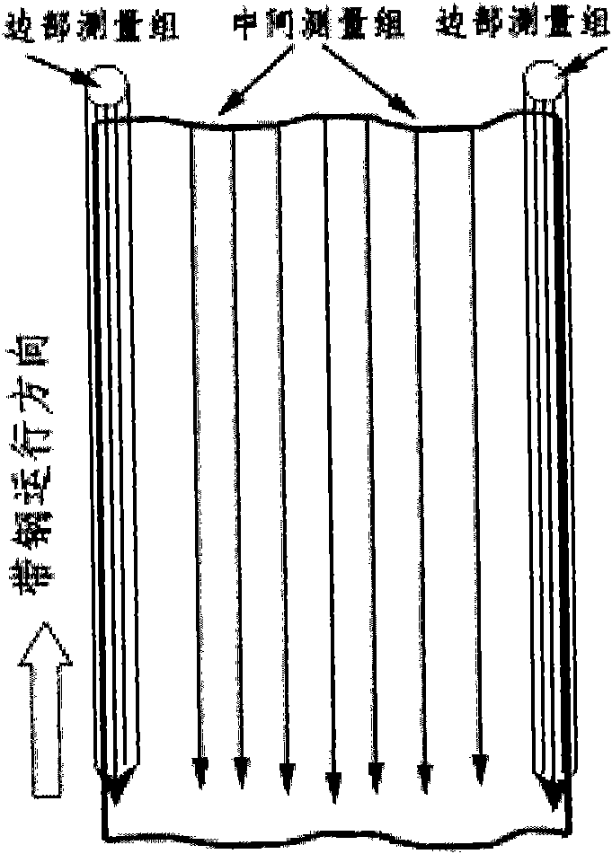 Control method of lateral thick difference of cold-rolling strip steels