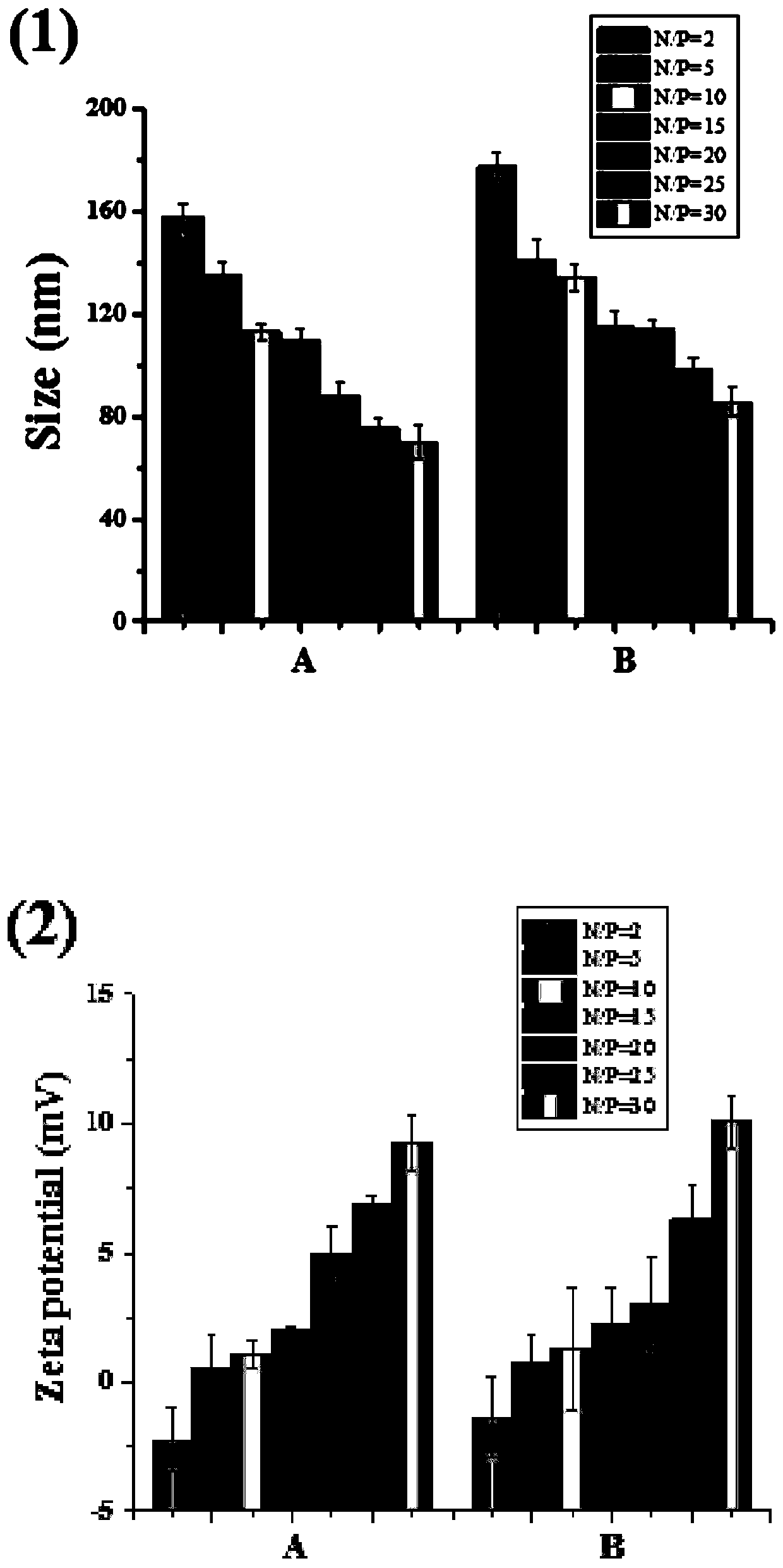 CAGW polypeptide and TAT-NLS polypeptide-modified gene-loaded composite, preparation method and application thereof