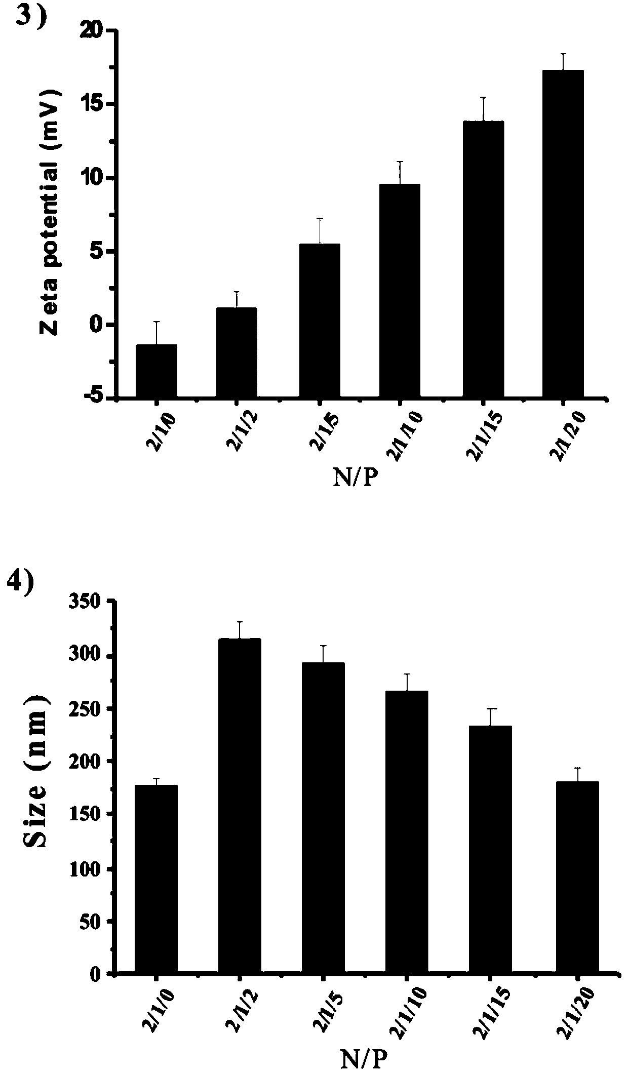 CAGW polypeptide and TAT-NLS polypeptide-modified gene-loaded composite, preparation method and application thereof