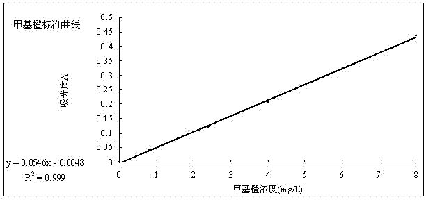 Preprocessing method for removing nanoscale iron-bearing substance Kelvin balance disturbance