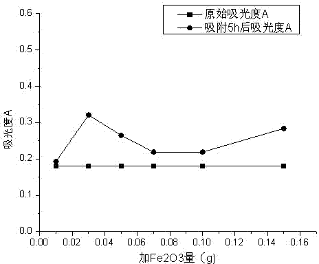 Preprocessing method for removing nanoscale iron-bearing substance Kelvin balance disturbance