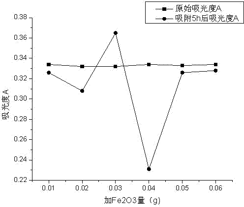 Preprocessing method for removing nanoscale iron-bearing substance Kelvin balance disturbance