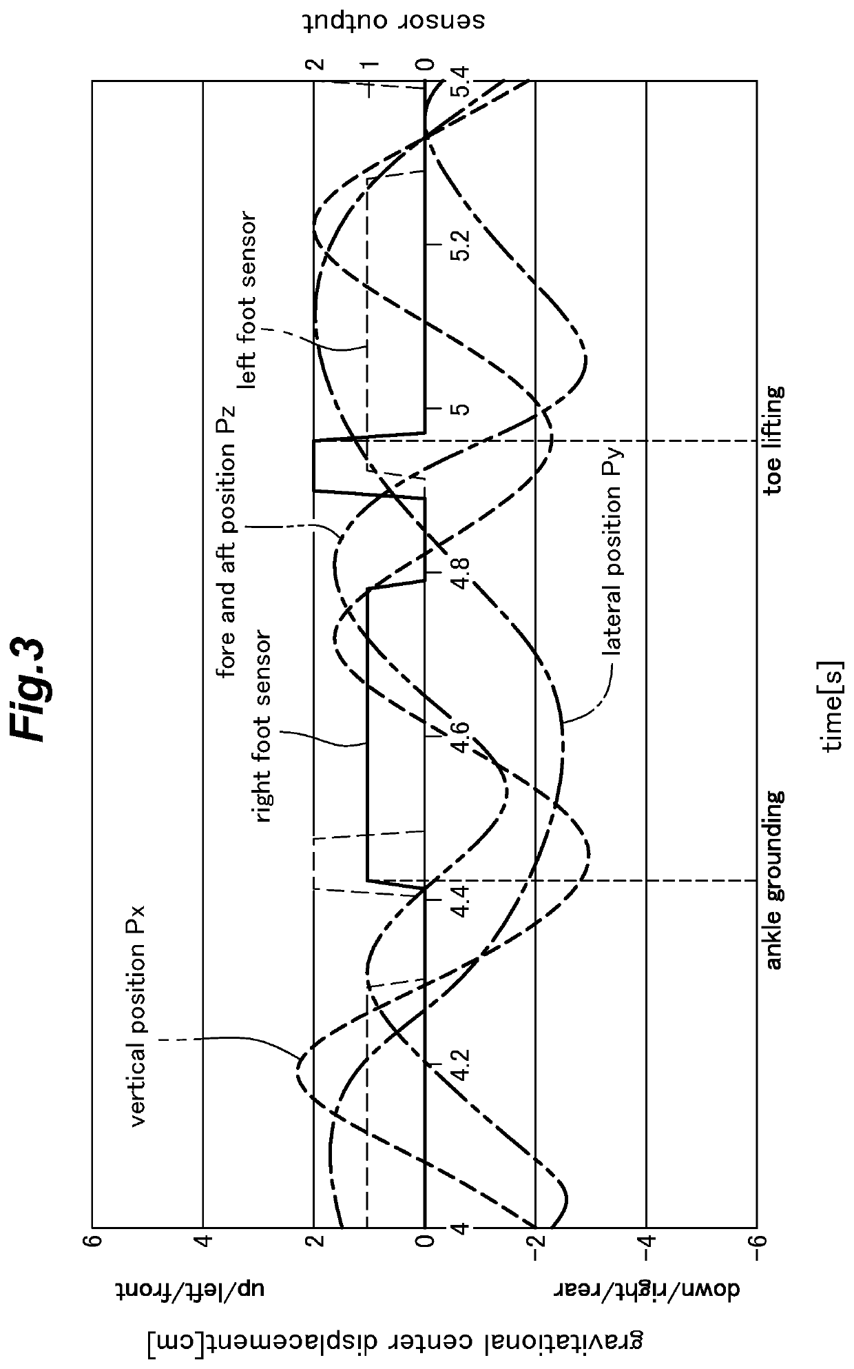 Travel motion assist device