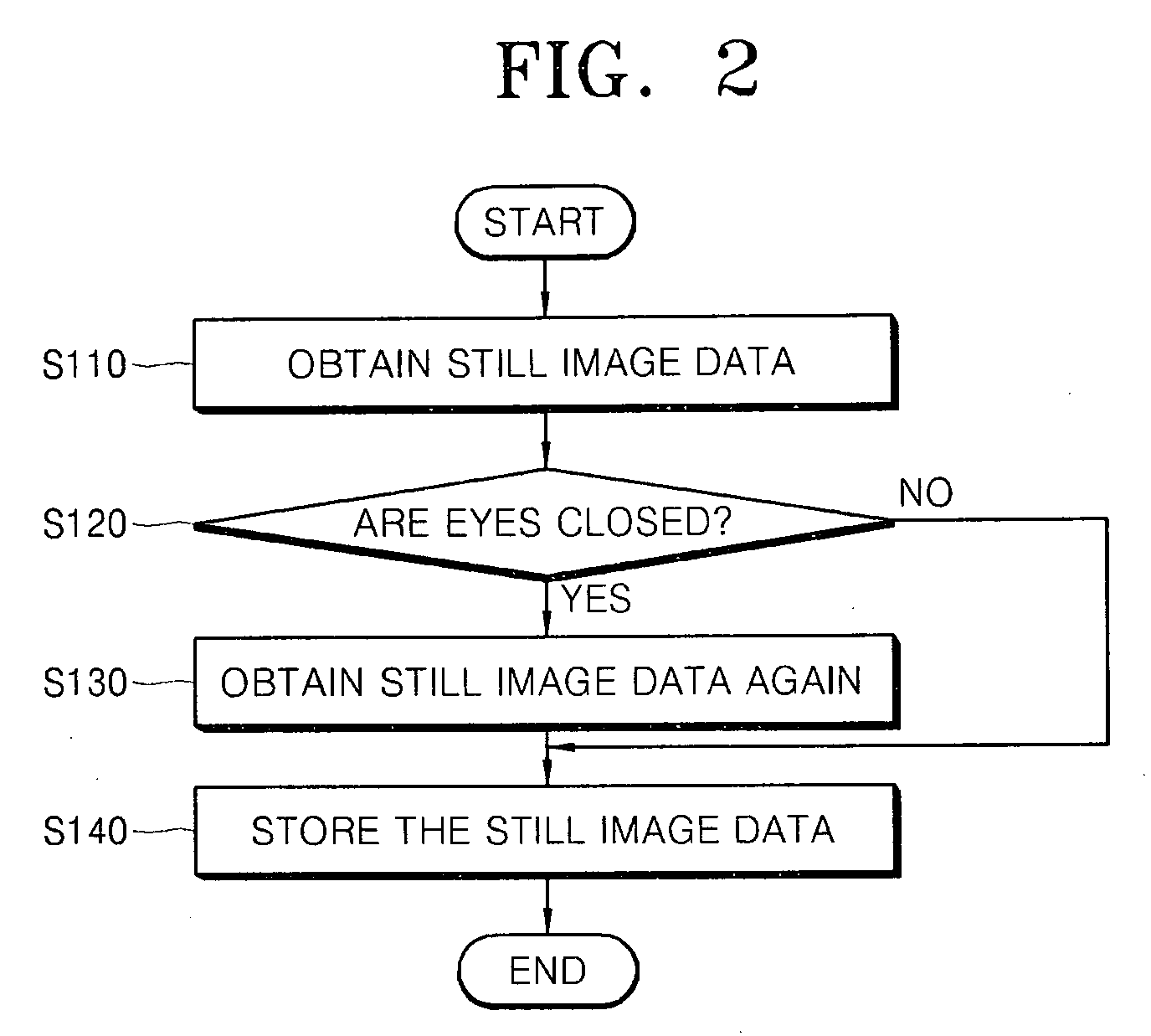 Digital photographing apparatus, method of controlling the apparatus, and recording medium having recorded thereon program for executing the method