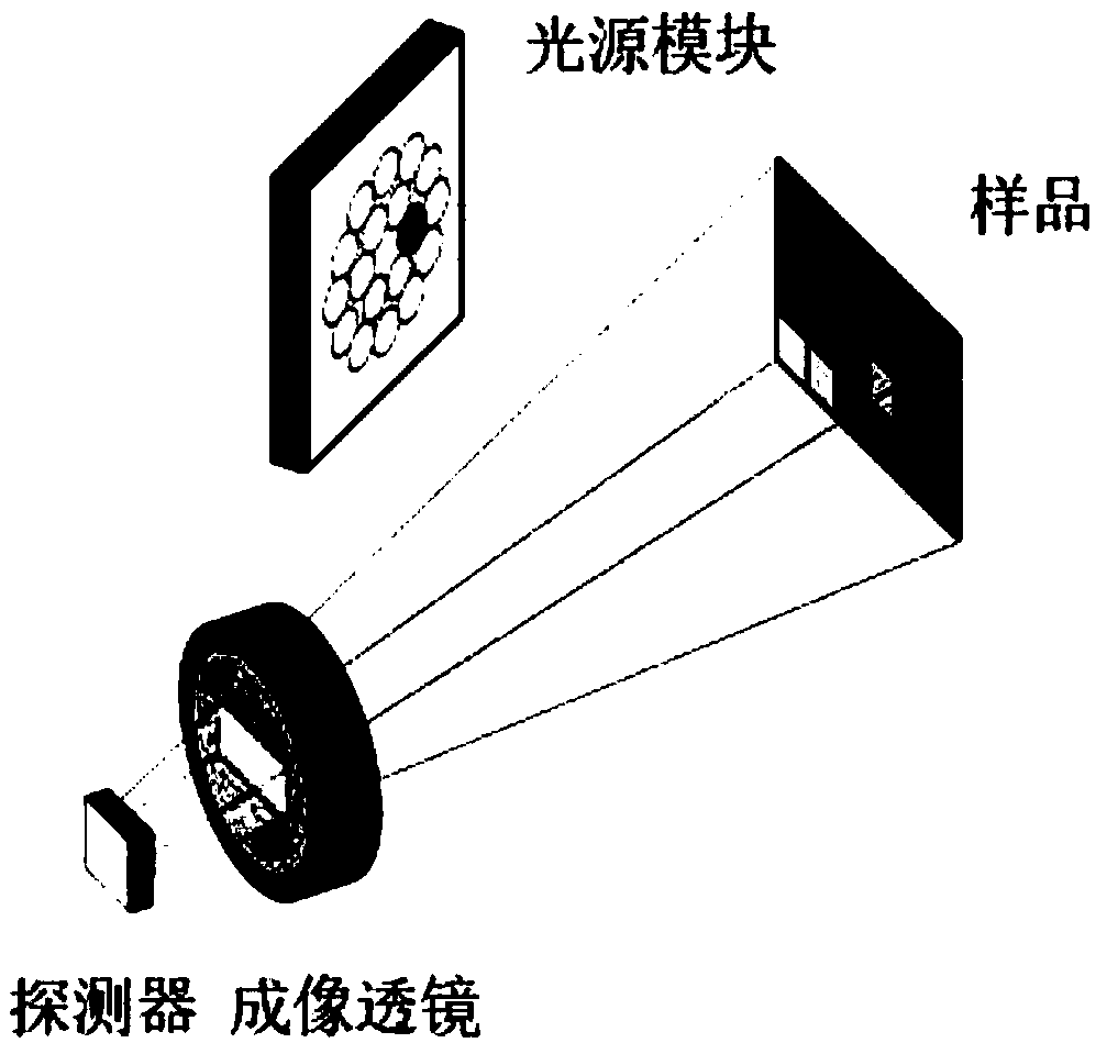 LED-based low-cost active hyperspectral detection system