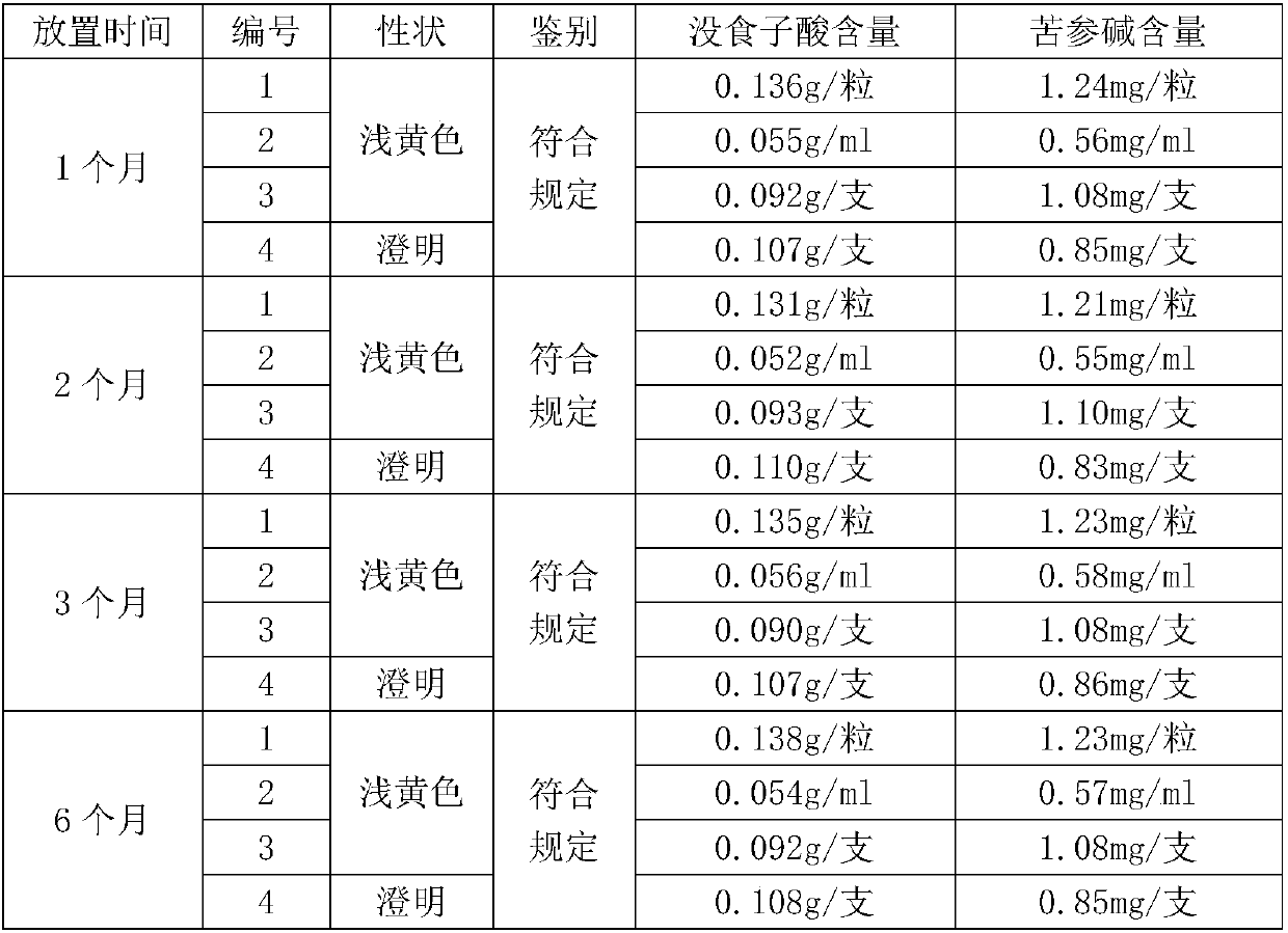 Medicine composition for treating hemorrhoids, medicinal preparations and application