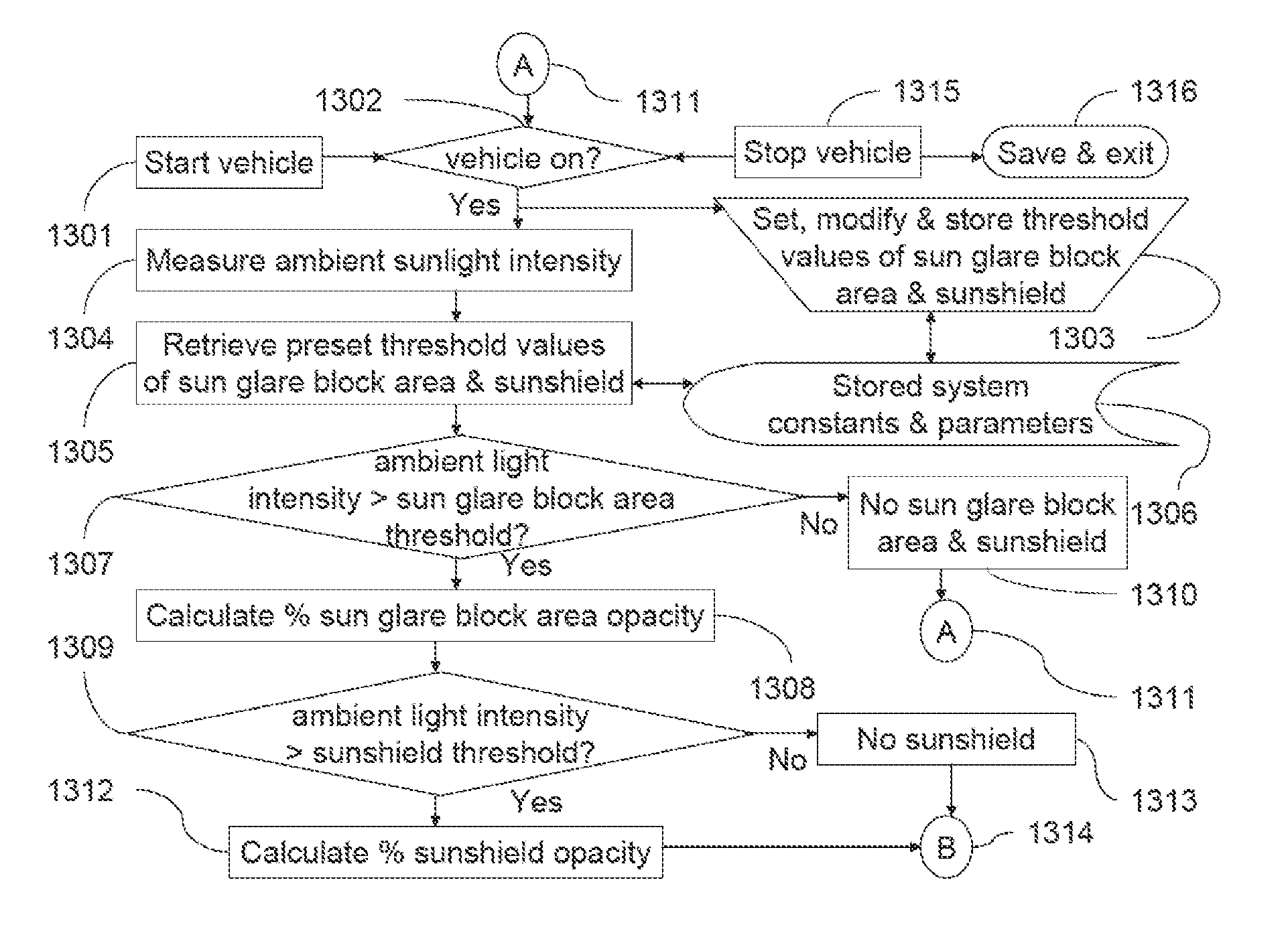 System and Methods for an Automated Sun Glare Block Area and Sunshield in a Vehicular Windshield