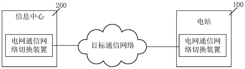 Power grid communication network switching method and device and power grid communication system