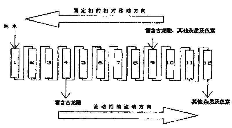 Method for removing pigment in gulonic acid mother solution