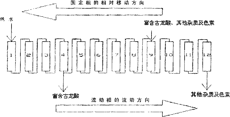 Method for removing pigment in gulonic acid mother solution